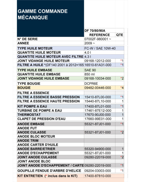 tableau guide révision DF70 / F80 / DF90A