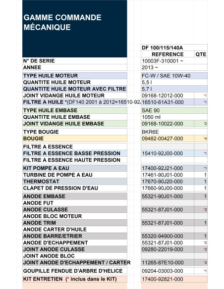 tableau guide révision DF100 / 115 / 140A de 2013 et +