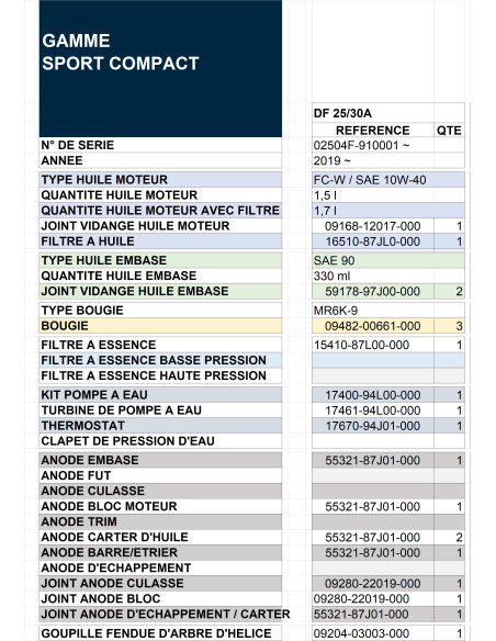 tableau guide révision DF25/30A de 2019 et suivantes