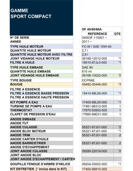 tableau guide révision DF40/50/60A de 2011 et suivantes